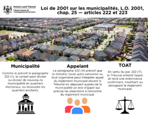 Image sur fond blanc intitulée « Loi de 2001 sur les municipalités, articles 222 et 223 ». On y voit une photo aérienne d’un quartier de l’Ontario sur fond blanc. L’image explique les rôles que jouent la municipalité, les appelants et le Tribunal ontarien de l’aménagement du territoire (TOAT) en ce qui concerne la modification des limites des quartiers électoraux. La municipalité peut diviser les quartiers ou les diviser de nouveau. Les appelants peuvent interjeter appel auprès du Tribunal. Le TOAT entend les appels et peut confirmer, modifier ou abroger les règlements municipaux. Sur l’image, on voit le logo bilingue du TOAT en noir. On y voit aussi une icône de bâtiment noir et blanc sous le mot « Municipalité »; trois icônes de personnes en rouge, bleu et orange sous le mot « Appelant »; et une icône de balance de justice sous le mot « TOAT ».